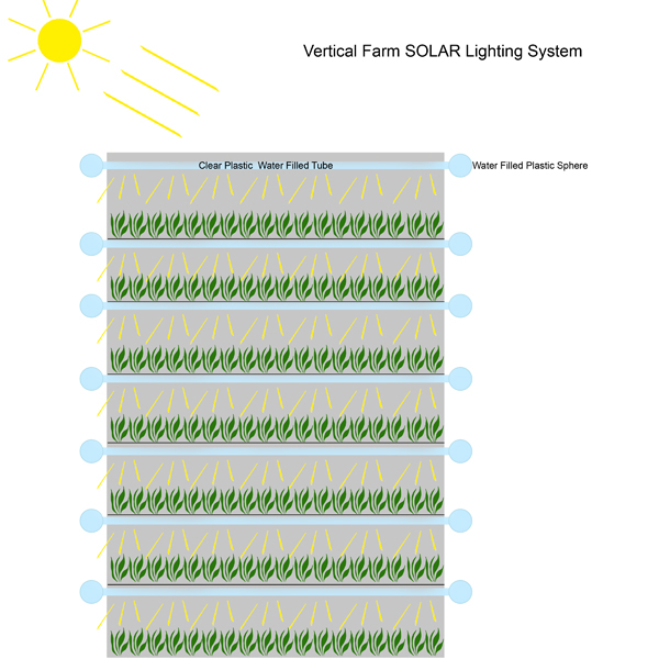 Vertical-Farm-Solar-Lighting-Array