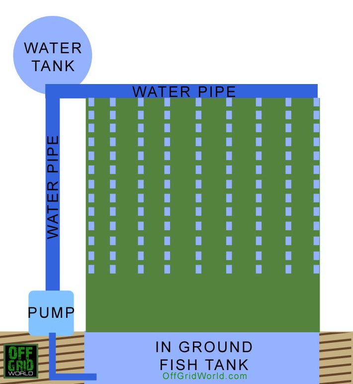 1 Million Pounds of Food Per Acre?! Ultra High Yield Solar ...