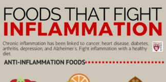 Foods that fight inflammation