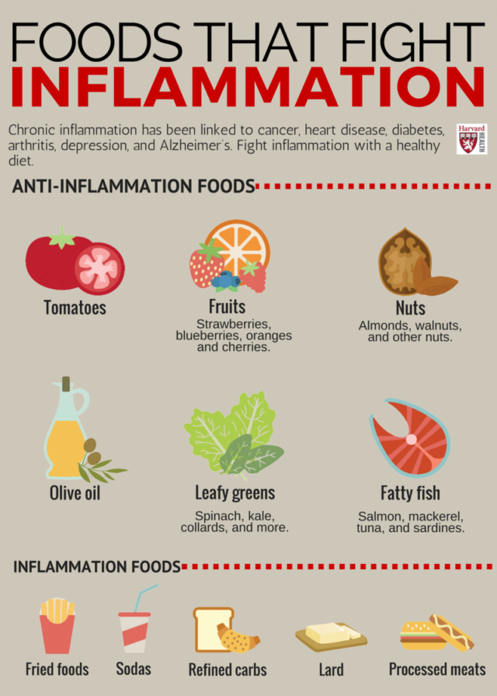 Foods that fight inflammation