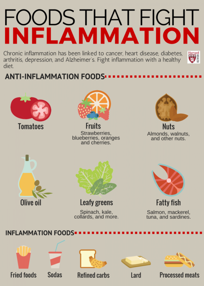 6 Simple Foods That Fight Inflammation